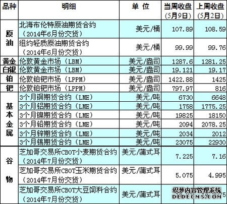 特朗普同意对伊朗停火两周 纽约原油期货价格暴跌超15%