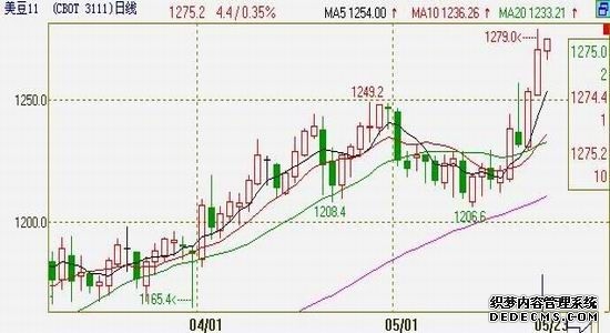 CFTC：截止3月31日当周CBOT(芝加哥商品交易所)大豆期货持仓报告