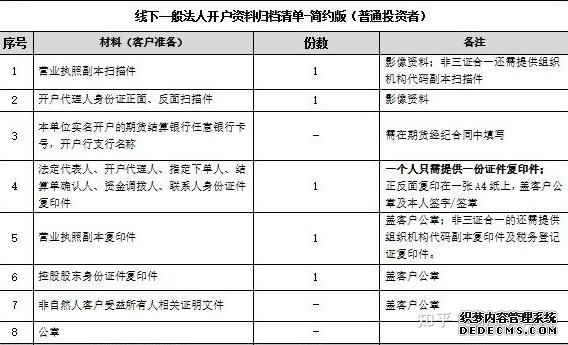 期货 vs 股票:一篇说透!不想亏钱的把这个看完(新手速成)