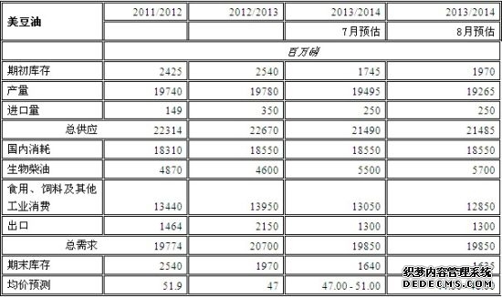 农产品 鸡蛋:整体货源充足 后期供应压力仍存