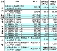 国际期货是什么意思