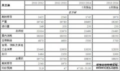 原油交易提醒：美原油延续高位震荡前高附近多
